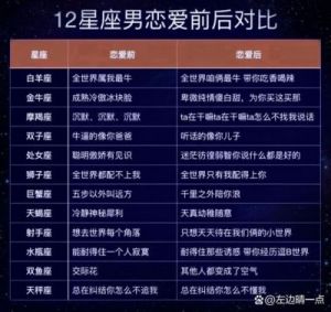 十二星座中哪些在爱情中容易显露脆弱与妥协？