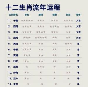 独家解析：2025年3月9日十二生肖每日运势（事业、财运、健康、爱情）提醒