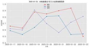 2025年1月水瓶座运势全面解析