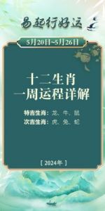 2月15日生肖鸿运当头，涅槃重生，好运最佳，喜迎大运！