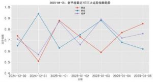 2025年2月14日运势播报：张予骞解析通胜趋势！