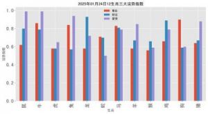 独家解析：2025年3月16日十二生肖每日运势（事业、财运、健康、爱情）提醒