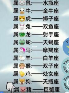 星座与生肖：性格与婚姻匹配度的分析是否属于迷信？