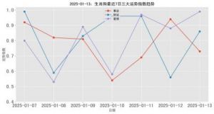 卜语师独家：2025年3月17日十二生肖运势解析（事业、财运、健康、爱情）提醒