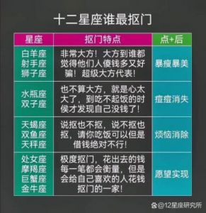 追求十二星座时需留意的细节，快来了解一下！