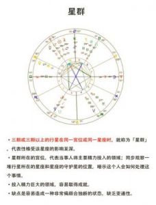 星盘解析：三大关键因素影响你的爱情运势