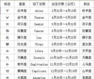 11月17日星座运势揭晓：十二星座的运势分析