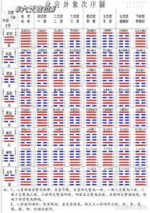 免费六爻占卜在线排盘：古老智慧新应用